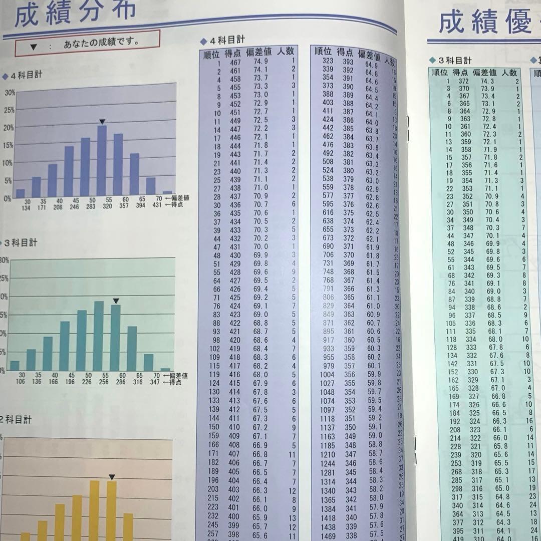 サピックス 2024年度 5年生 1月→12月 12回分 年間テスト