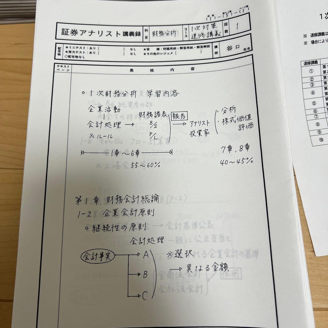 TAC 証券アナリスト講座 1次対策(2011年度目標)速修パックDVD講座